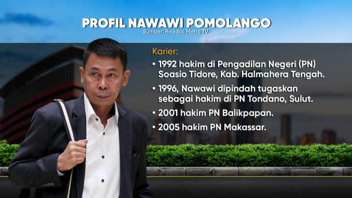 Profil Nawawi Pomolango