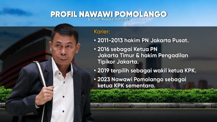 Profil Nawawi Pomolango