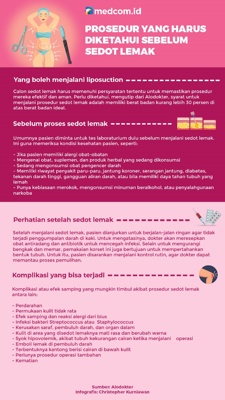 Prosedur yang Harus Diketahui sebelum Sedot Lemak
