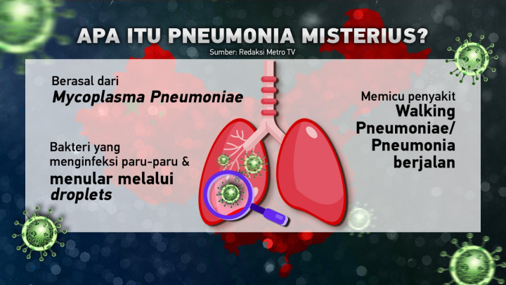 Virus Pneumonia Misterius asal Tiongkok