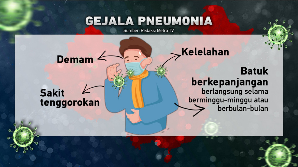 Virus Pneumonia Misterius asal Tiongkok