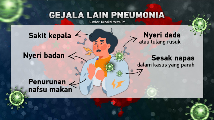Virus Pneumonia Misterius asal Tiongkok