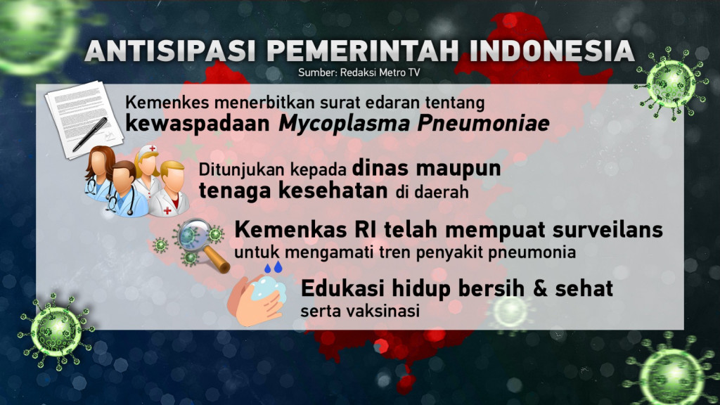 Virus Pneumonia Misterius asal Tiongkok