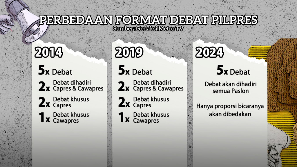 Otak-atik Format Debat Capres-Cawapres