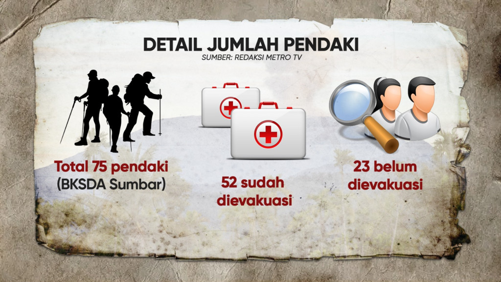 Marapi Erupsi Tanpa Peringatan Dini?