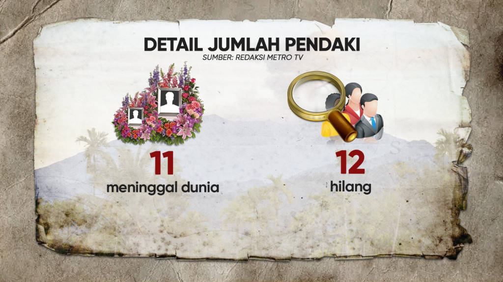 Marapi Erupsi Tanpa Peringatan Dini?