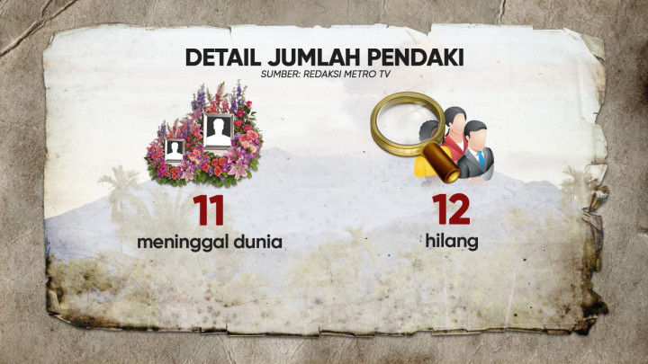 Marapi Erupsi Tanpa Peringatan Dini?