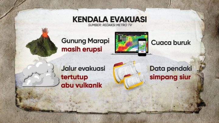Marapi Erupsi Tanpa Peringatan Dini?