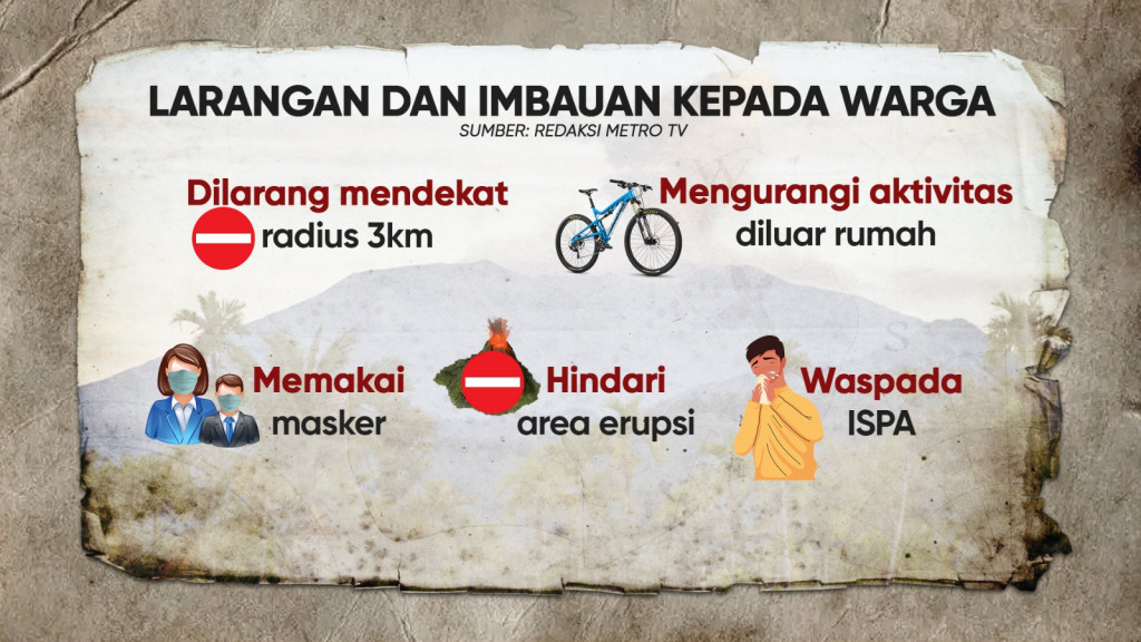 Marapi Erupsi Tanpa Peringatan Dini?