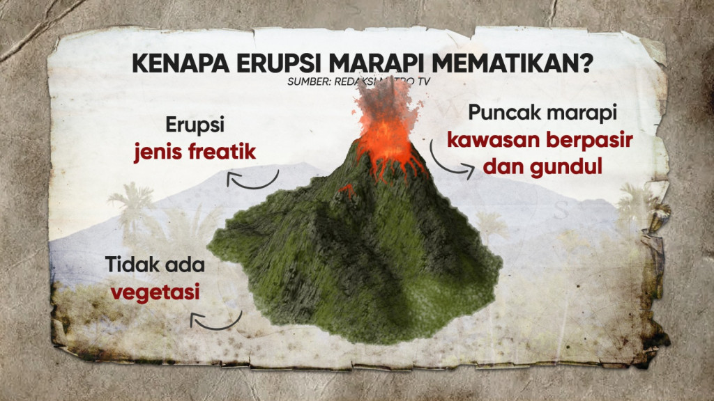 Marapi Erupsi Tanpa Peringatan Dini?
