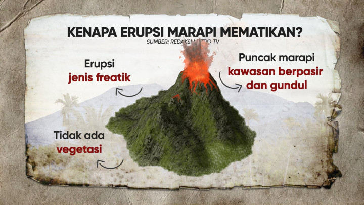 Marapi Erupsi Tanpa Peringatan Dini?