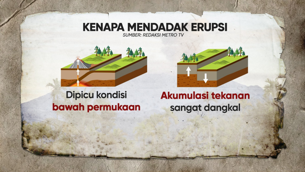 Marapi Erupsi Tanpa Peringatan Dini?