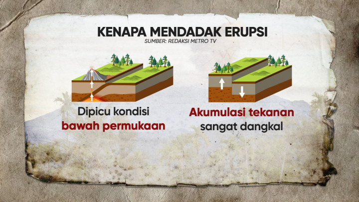 Marapi Erupsi Tanpa Peringatan Dini?