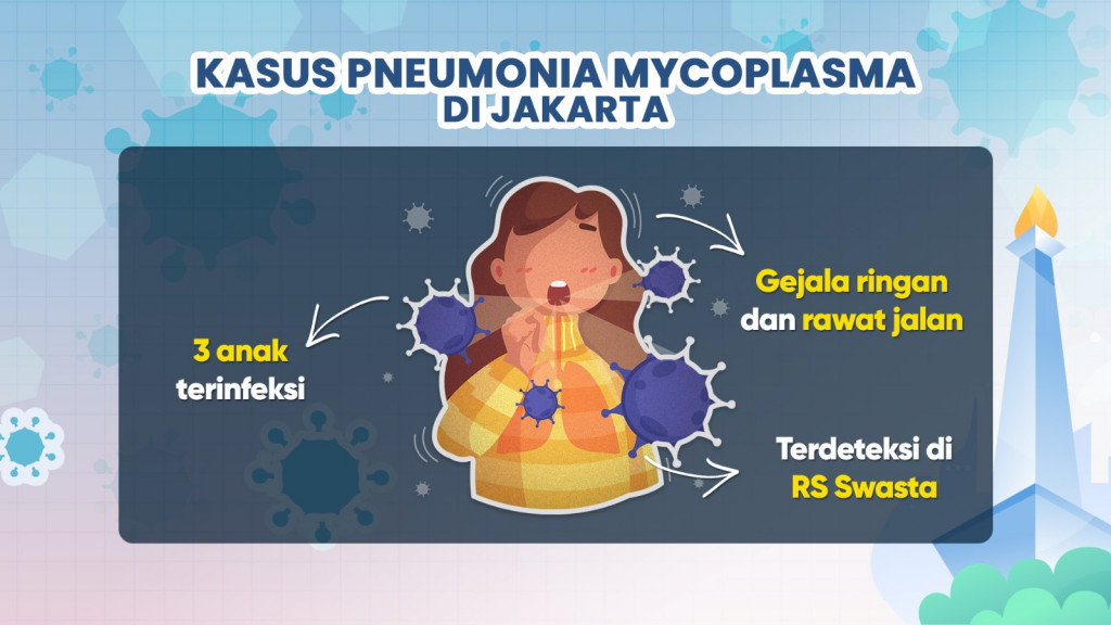 Pneumonia Mycoplasma Terdeteksi di Jakarta, Bisa Jadi Pandemi?