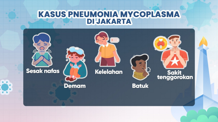 Pneumonia Mycoplasma Terdeteksi di Jakarta, Bisa Jadi Pandemi?
