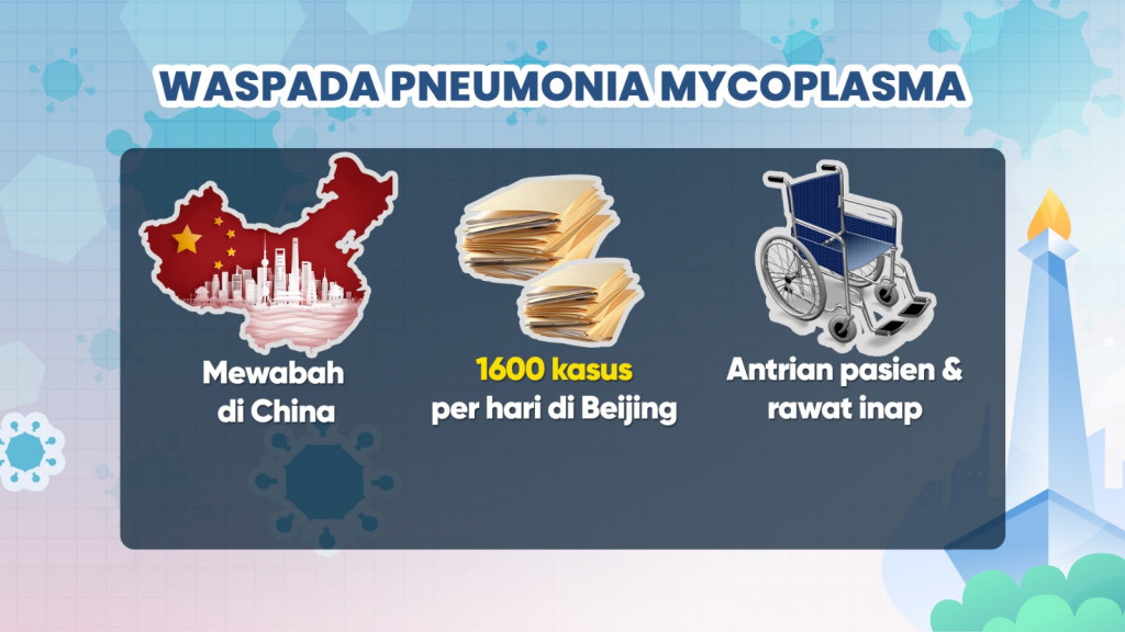 Pneumonia Mycoplasma Terdeteksi di Jakarta, Bisa Jadi Pandemi?