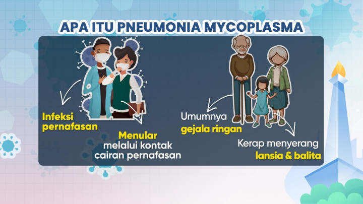 Pneumonia Mycoplasma Terdeteksi di Jakarta, Bisa Jadi Pandemi?