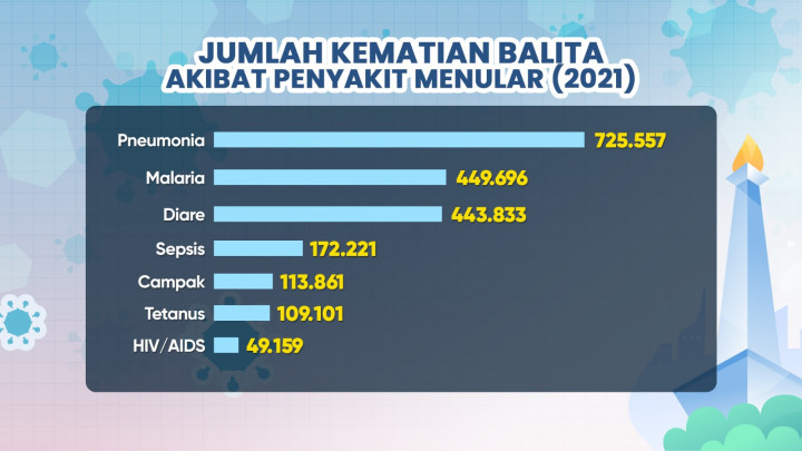 Pneumonia Mycoplasma Terdeteksi di Jakarta, Bisa Jadi Pandemi?