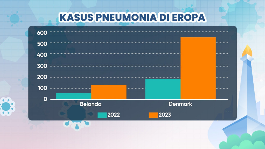 Pneumonia Mycoplasma Terdeteksi di Jakarta, Bisa Jadi Pandemi?