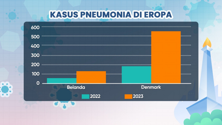 Pneumonia Mycoplasma Terdeteksi di Jakarta, Bisa Jadi Pandemi?