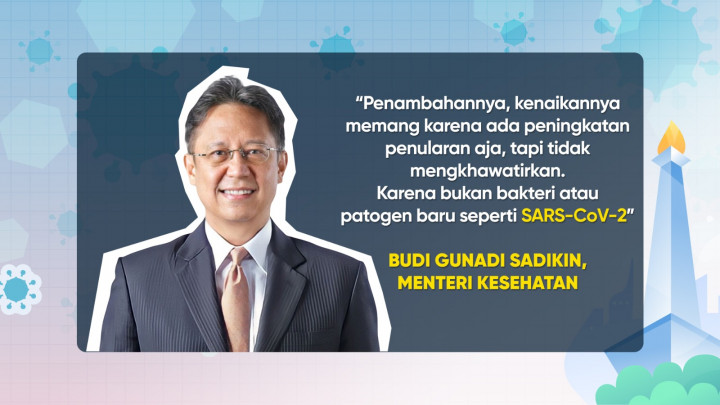 Pneumonia Mycoplasma Terdeteksi di Jakarta, Bisa Jadi Pandemi?