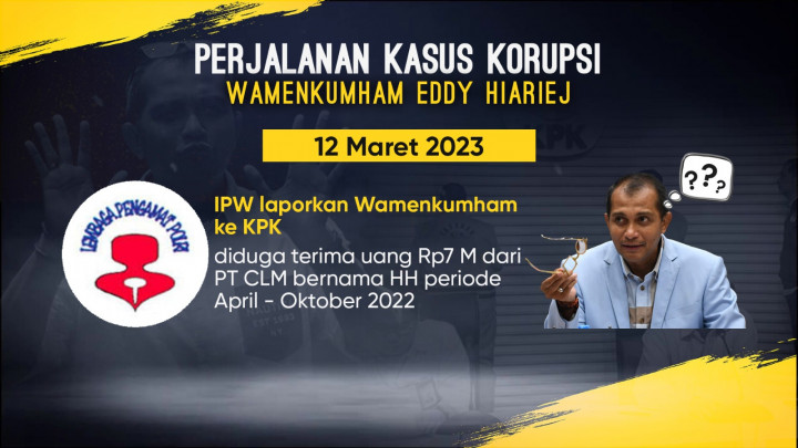 Perjalanan Kasus Korupsi Wamenkumham Eddy Hiariej