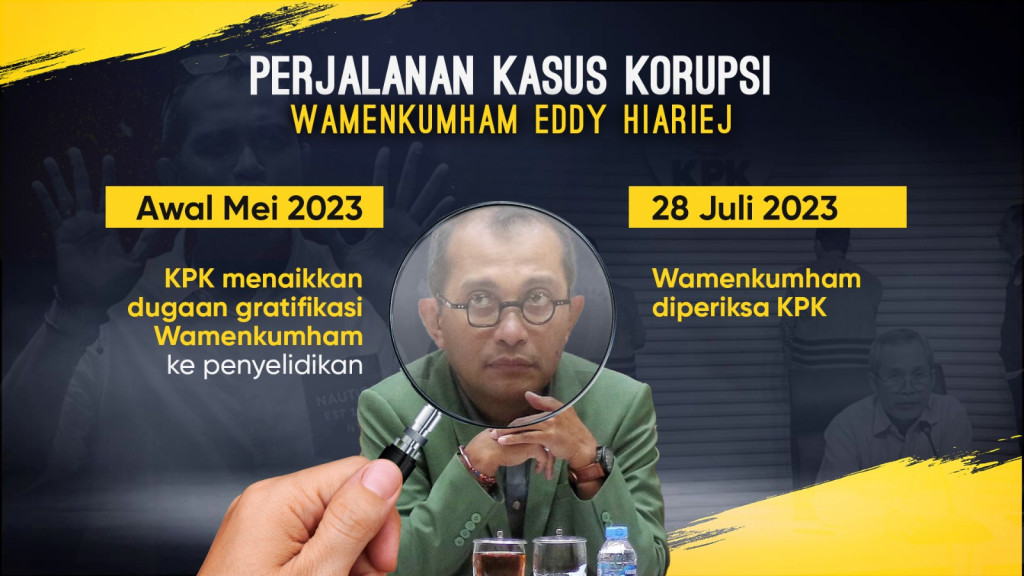 Perjalanan Kasus Korupsi Wamenkumham Eddy Hiariej