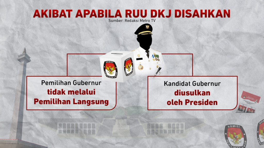 Polemik RUU DKJ, Pilkada Langsung Ditiadakan?