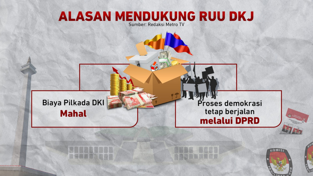 Polemik RUU DKJ, Pilkada Langsung Ditiadakan?