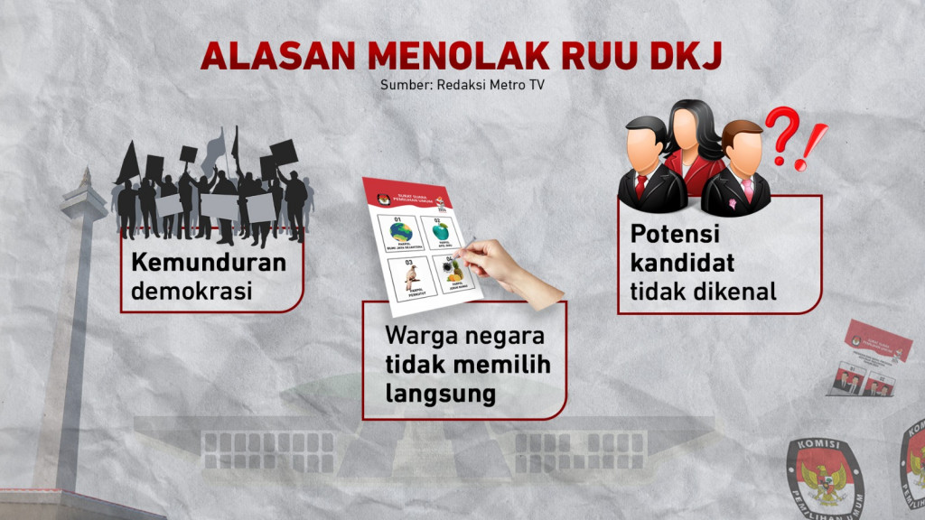Polemik RUU DKJ, Pilkada Langsung Ditiadakan?