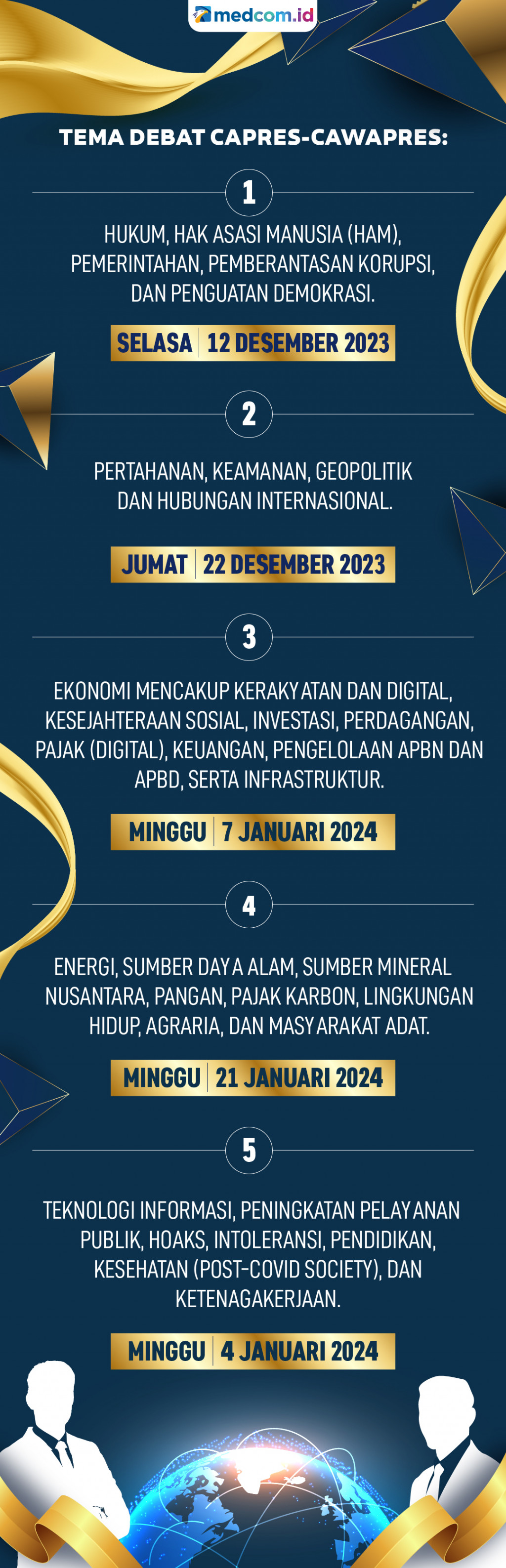 Tema Debat Capres-Cawapres Pilpres 2024