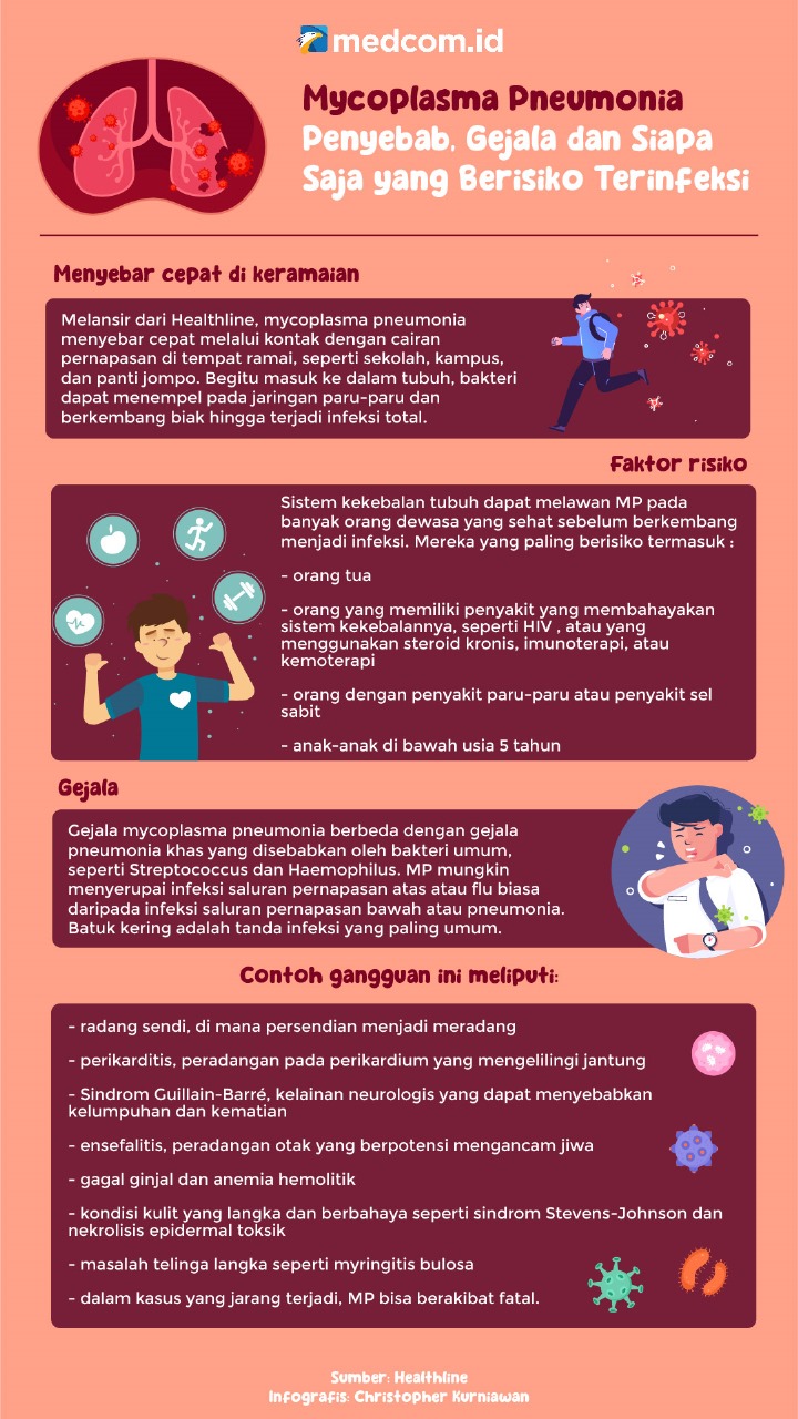 Mengenal Mycoplasma Pneumonia: Penyebab, Gejala dan Siapa Saja yang Berisiko Terinfeksi