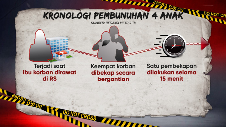 Fakta-fakta Pembunuhan 4 Anak di Jagakarsa