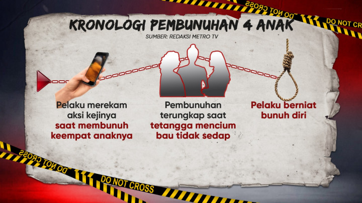 Fakta-fakta Pembunuhan 4 Anak di Jagakarsa