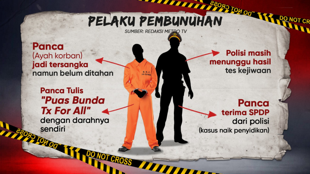 Fakta-fakta Pembunuhan 4 Anak di Jagakarsa