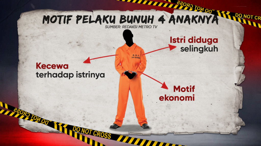 Fakta-fakta Pembunuhan 4 Anak di Jagakarsa