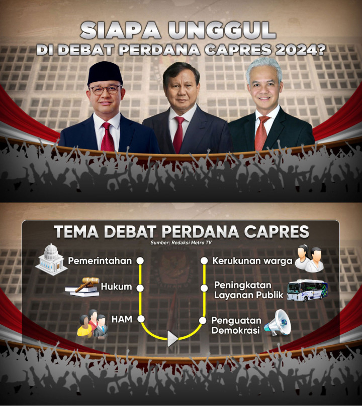 Siapa Unggul di Debat Perdana Capres 2024