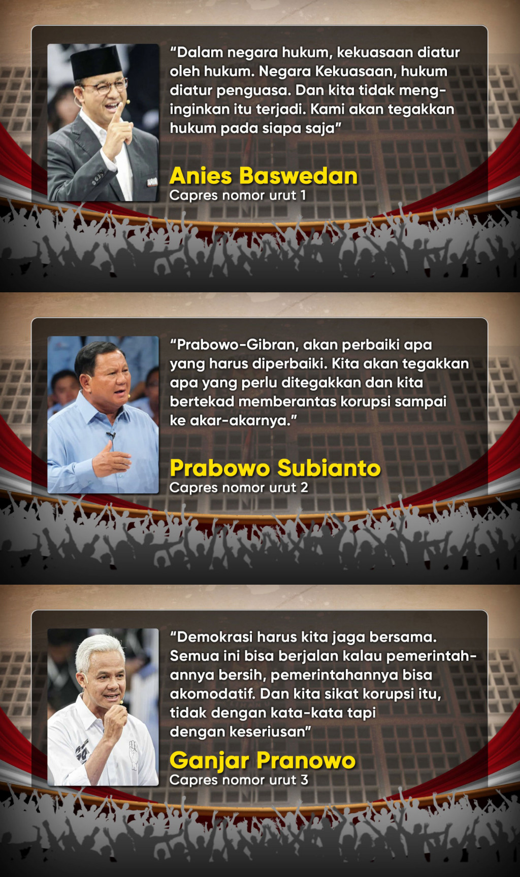 Siapa Unggul di Debat Perdana Capres 2024