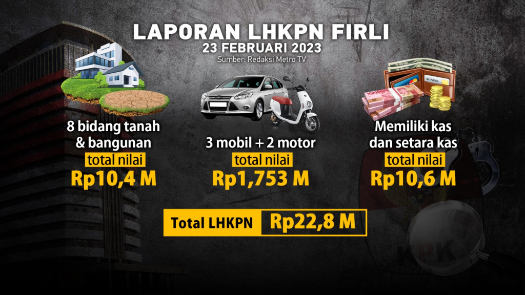 Dugaan Pelanggaran Etik Firli Bahuri