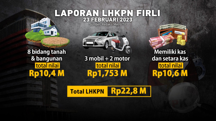 Dugaan Pelanggaran Etik Firli Bahuri