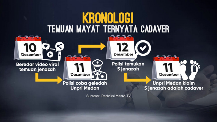 Temuan Mayat di Medan Ternyata Cadaver