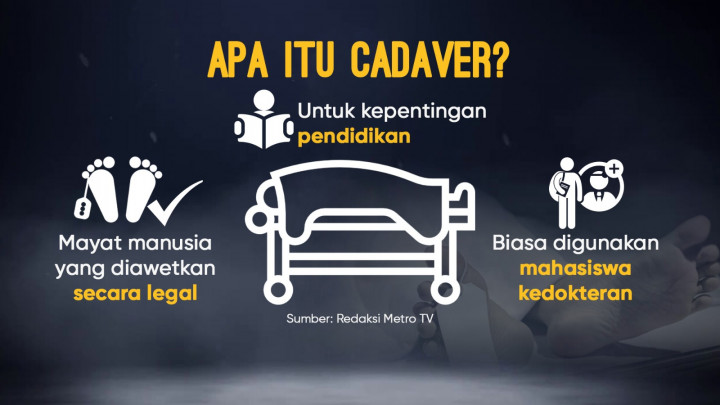 Temuan Mayat di Medan Ternyata Cadaver
