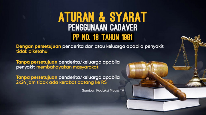 Temuan Mayat di Medan Ternyata Cadaver