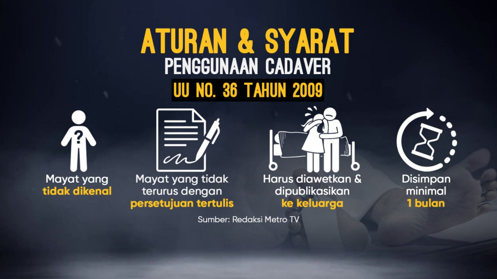 Temuan Mayat di Medan Ternyata Cadaver