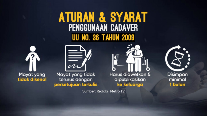 Temuan Mayat di Medan Ternyata Cadaver