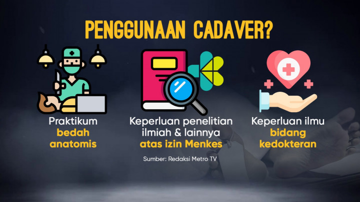 Temuan Mayat di Medan Ternyata Cadaver