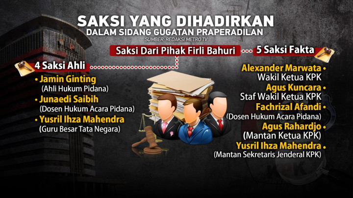Mengapa Firli Bahuri Mengajukan Praperadilan?