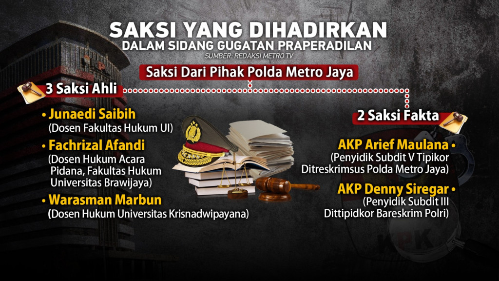 Mengapa Firli Bahuri Mengajukan Praperadilan?