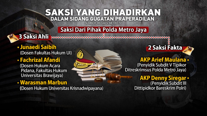 Mengapa Firli Bahuri Mengajukan Praperadilan?