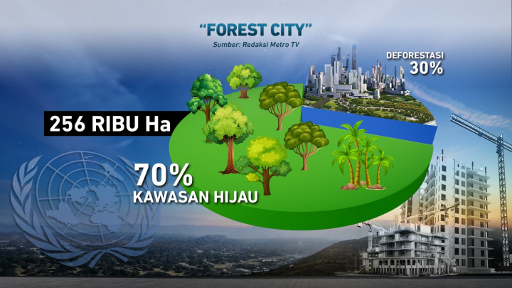 PBB Tinjau IKN, Seberapa Ramah Lingkungan IKN?